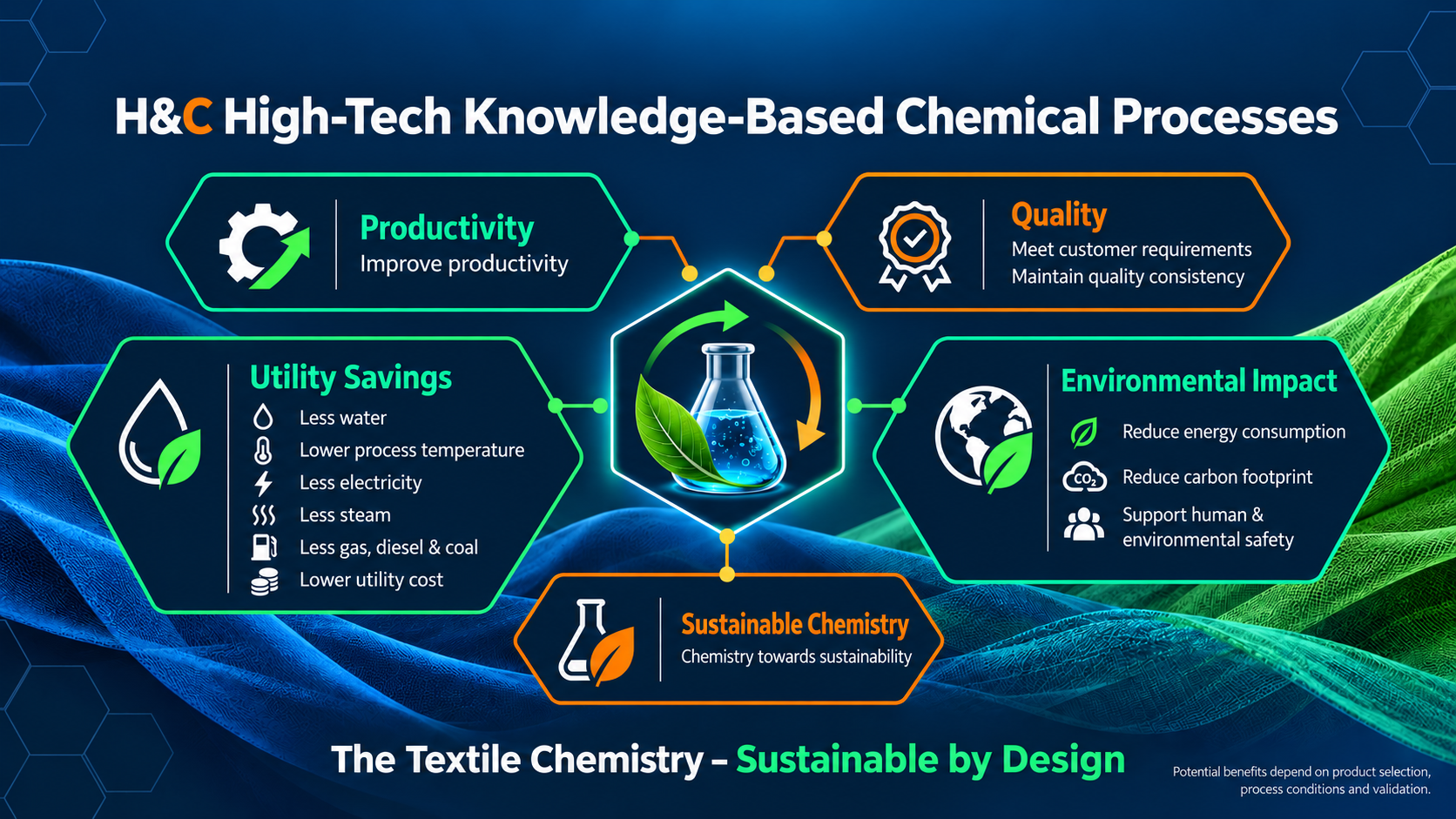 Smarter chemistry and better performance: productivity, utility savings, quality and environmental impact. Benefits depend on process selection, operating conditions and validation.