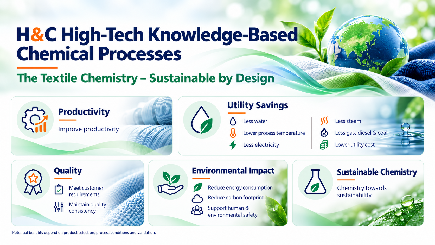 Sustainable textile chemistry: potential productivity, utility, quality and environmental benefits, subject to validation.